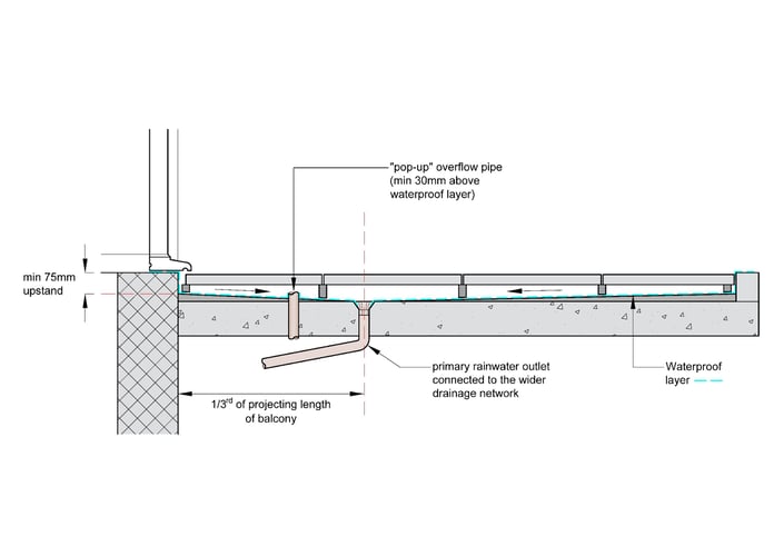 Inset or semi-inset balcony major projact image 1