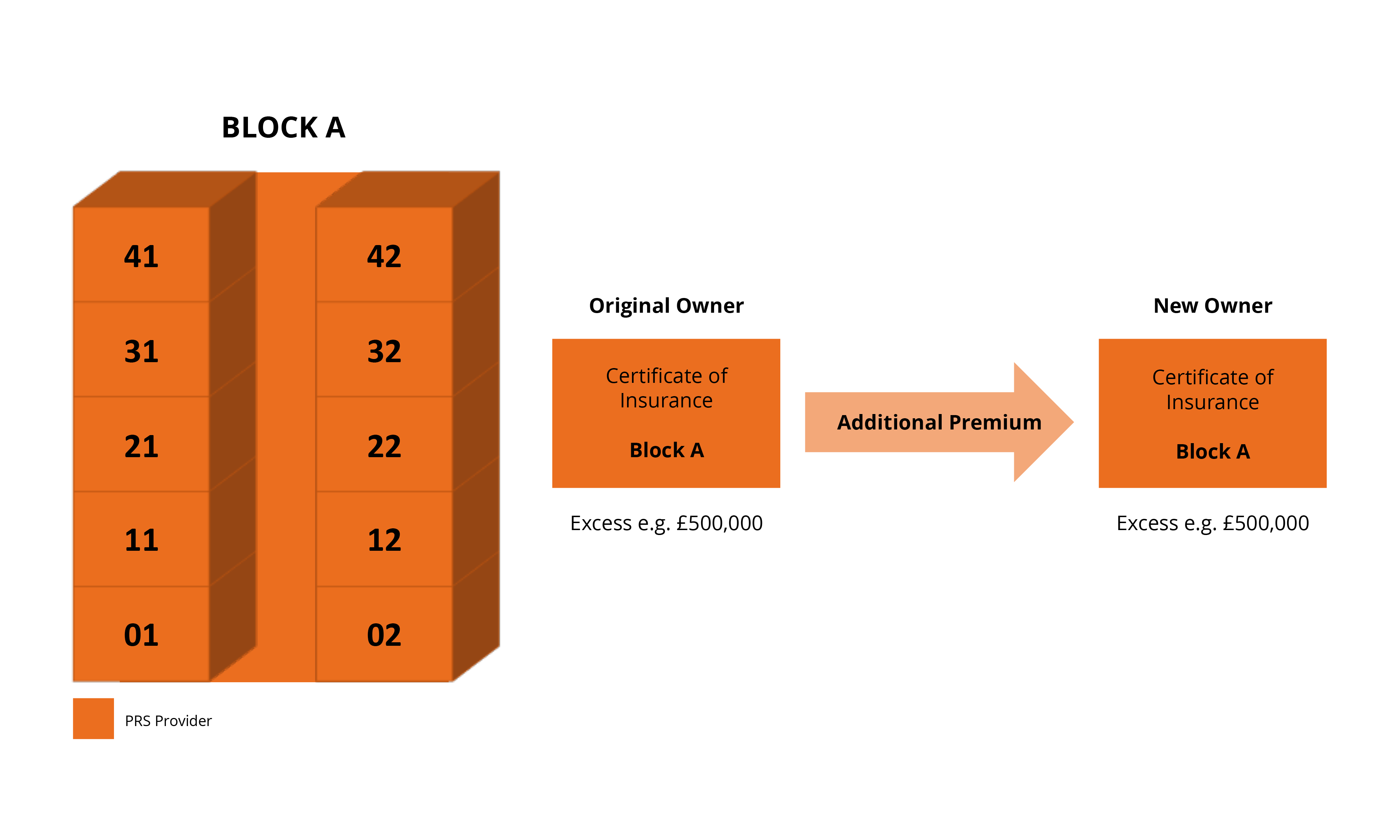 PRS Scenario 1