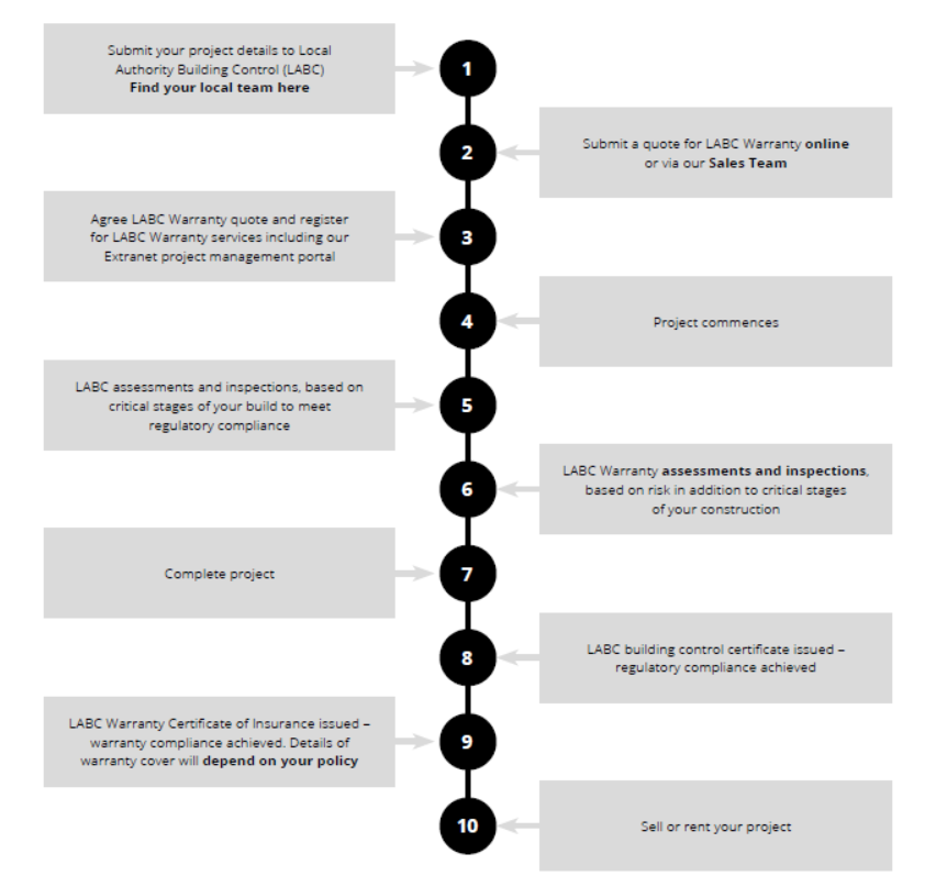 Warranty_Process_Flowchart