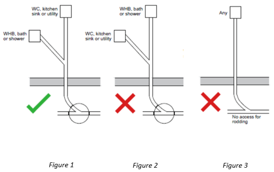 Figs 1 to 3 Y junctions under buildings