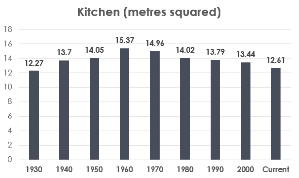Kitchen Chart