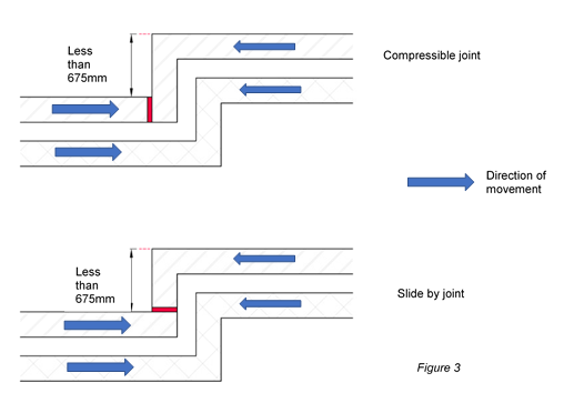 MomvementJoints4