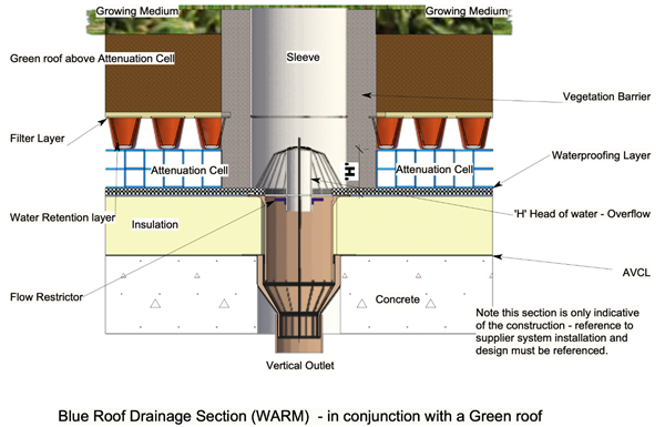 blue-roof-drainage-section