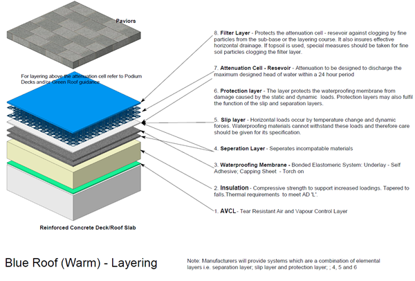 blue-roof-warm-layering