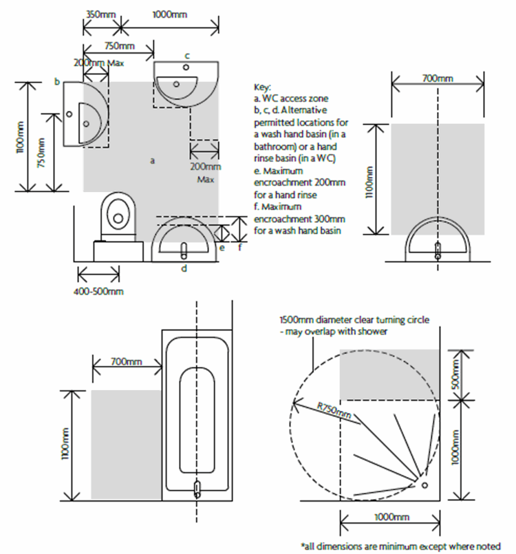 cat2bathroomdesign