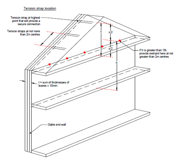 cavity-separating-walls-and-gable-walls-lateral-restraint-image-1