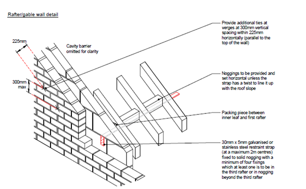cavity-separating-walls-and-gable-walls-lateral-restraint-image-2