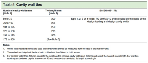 cavity-wall-ties_500x215jpg