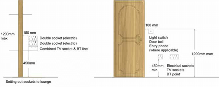 tak skal du have helgen lampe Where should you position electrical sockets and switches?