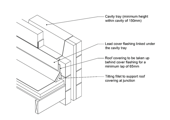 horizontal-cavity-tray-figure-1