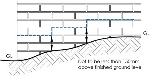 horizontal-dpc-pic-2_500x250