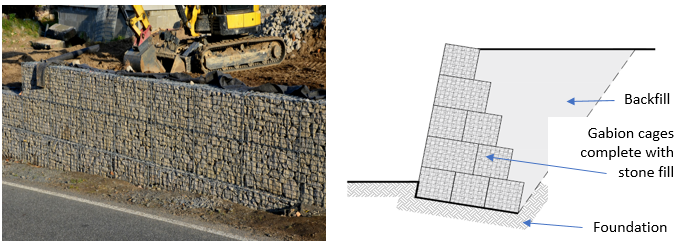 Flexible retaining walls