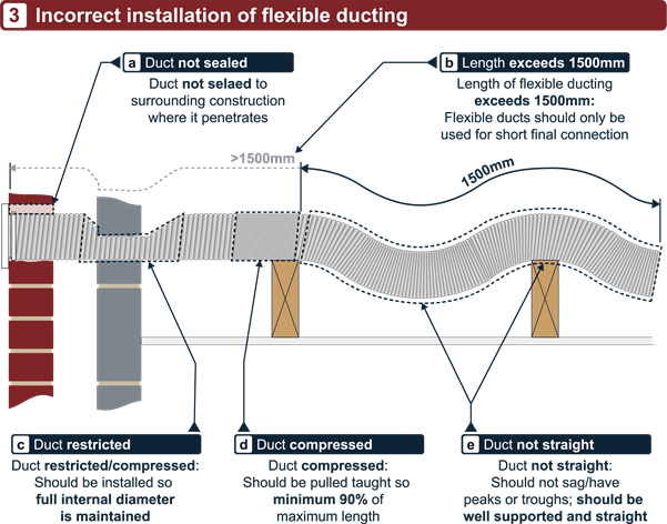 Insulating Extraction Ducts insulating-extraction-ducts