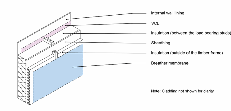 insulation-for-timber-frame-walls-continuous-external-insulation-web