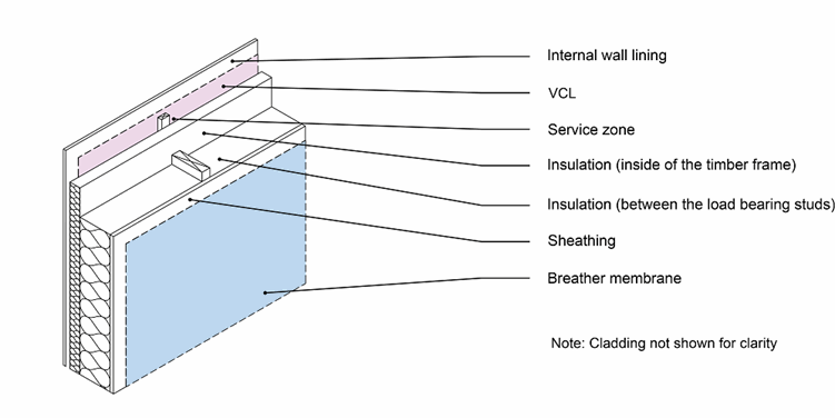 insulation-for-timber-frame-walls-continuous-internal-insulation-web