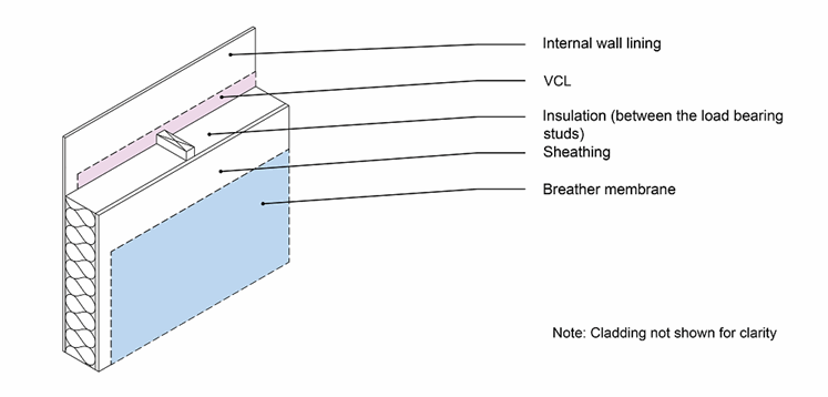insulation-for-timber-frame-walls-conventional-wall-with-insulation-between-studs-web