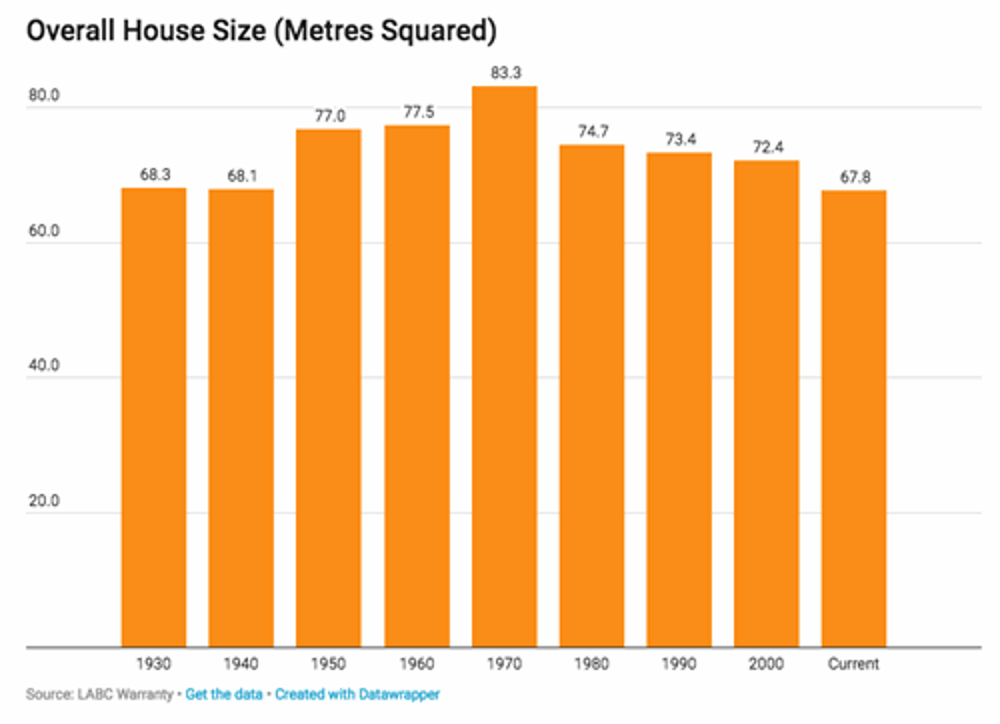 labc-warranty-house-sizes-1