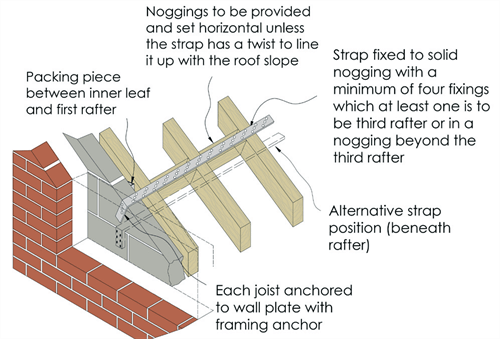 lateral-restraints-3-_500x339jpg