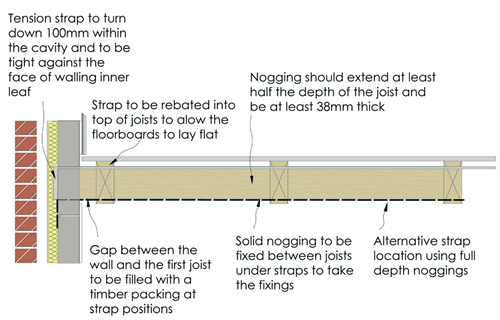 lateral-restraints_500x320jpg