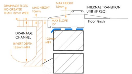 level-thresholds-2