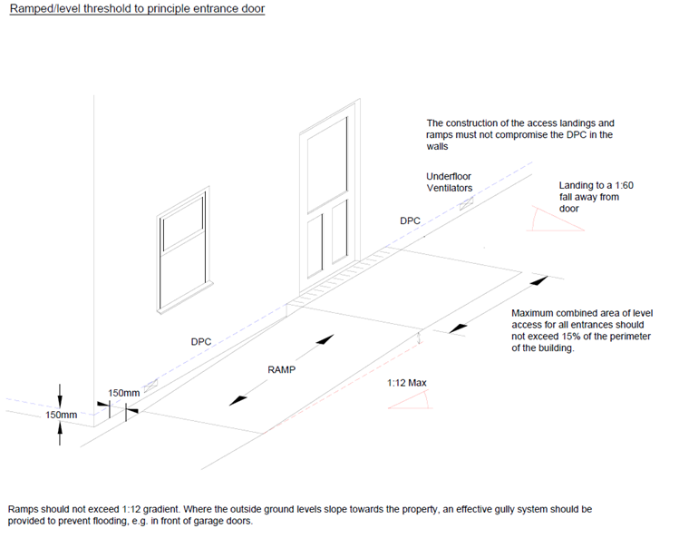 Acceptable floor levels in modern methods of construction (MMC)