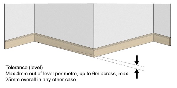 trada-span-tables1