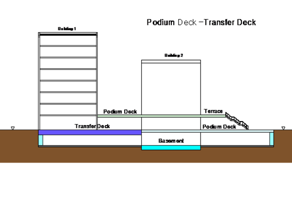 typical-podium-deck-and-transfer-deck-examples