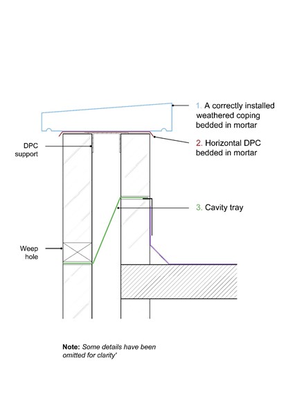 waterproof-parapet-walls-figure-13