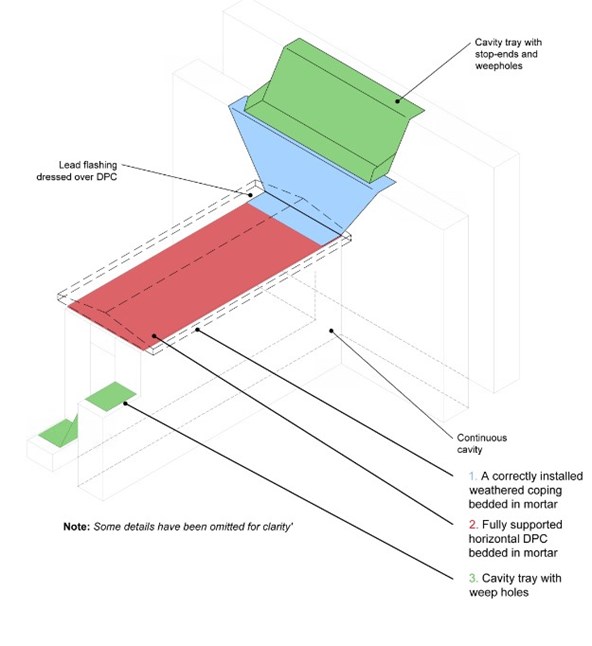 waterproof-parapet-walls-figure-221