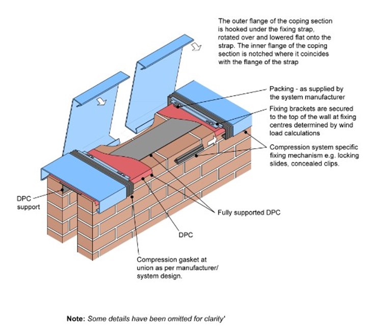 Guide to creating weatherproof parapet walls