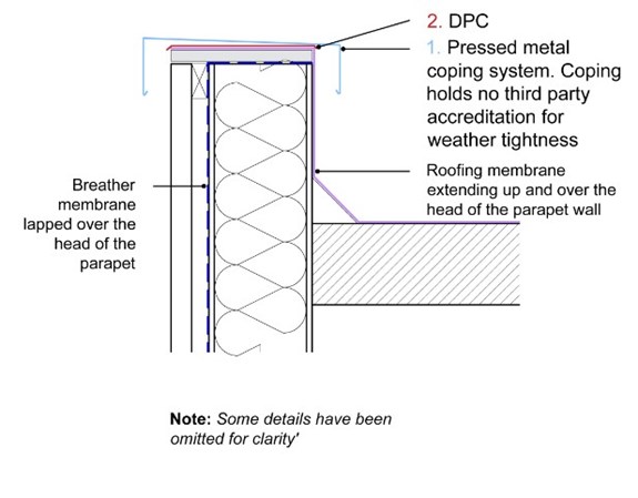 waterproof-parapet-walls-figure-253