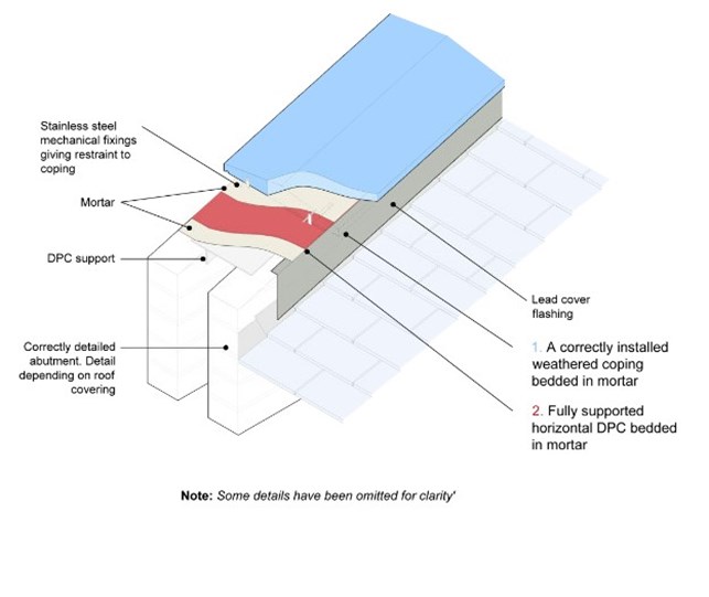 waterproof-parapet-walls-figure-32