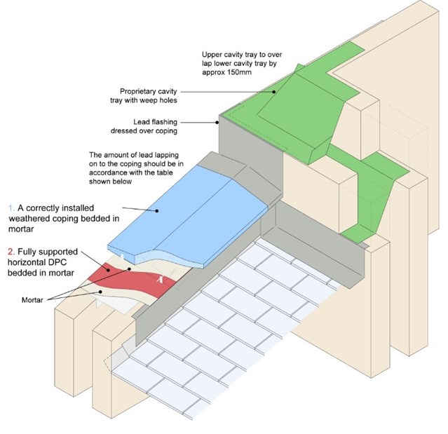 waterproof-parapet-walls-figure-331