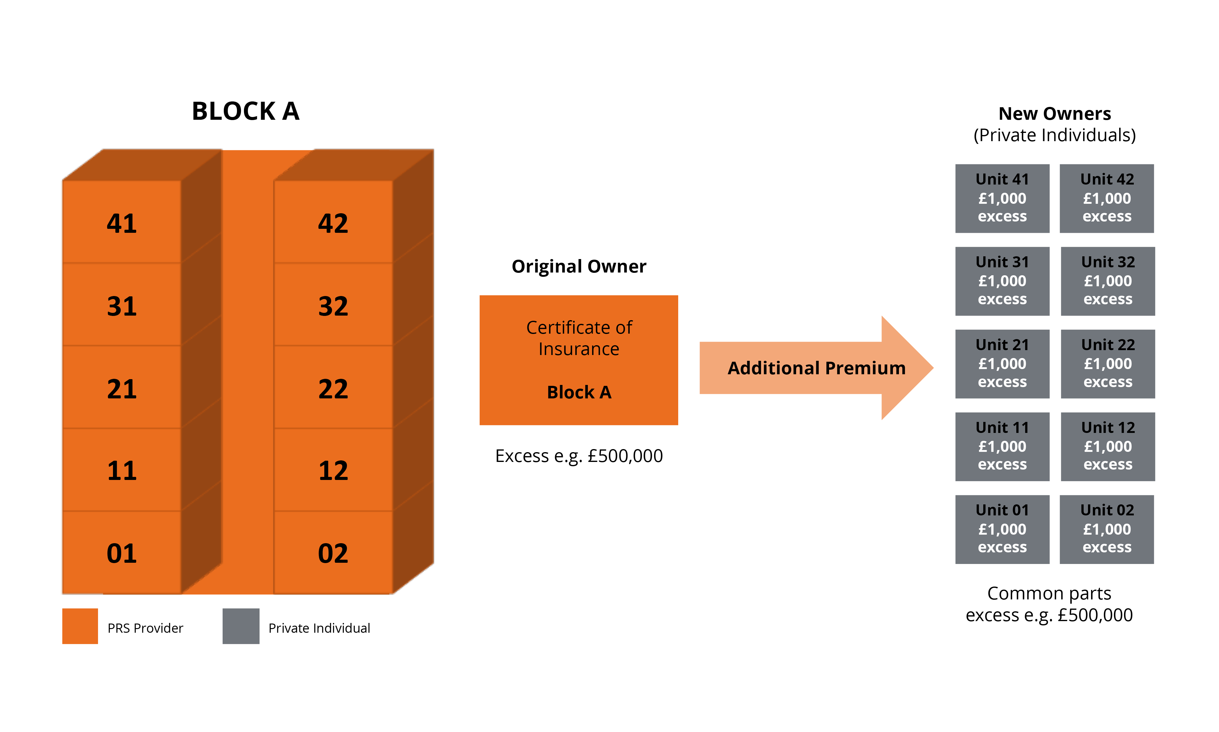 PRS Scenario 2